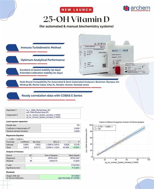 Yeni Ürün | 25-OH Vitamin D