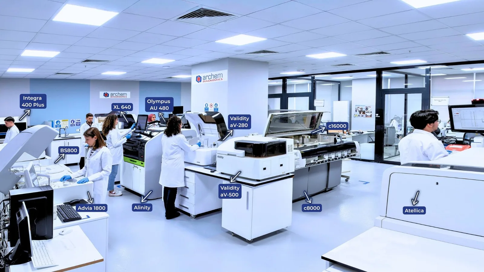 Archem Application & Validation Center — validated across 30+ analyzer platforms